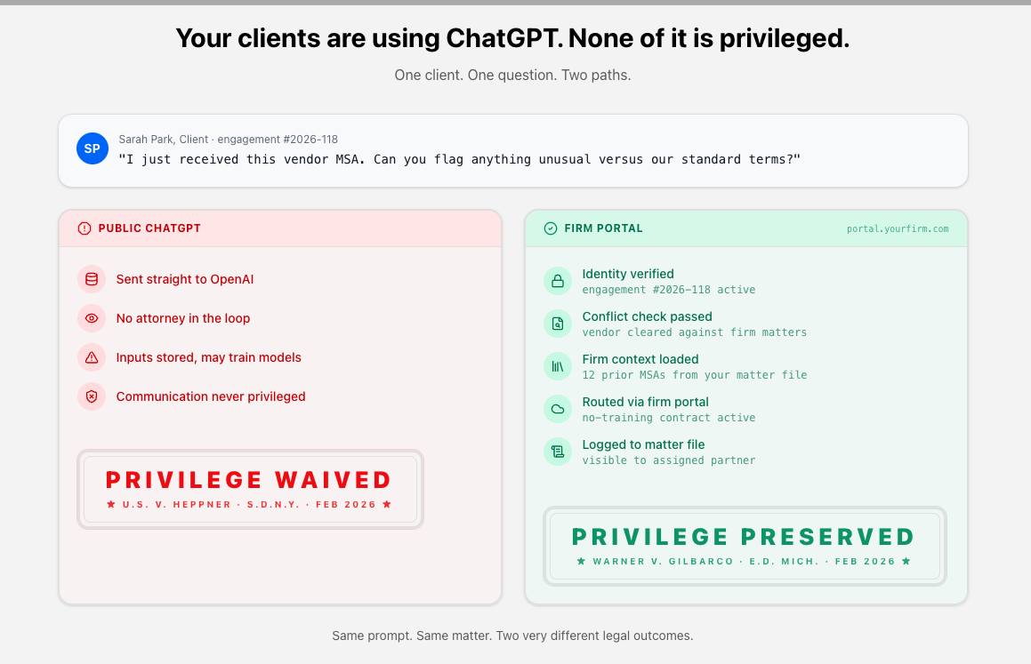 Client Privilege Sandbox comparison
